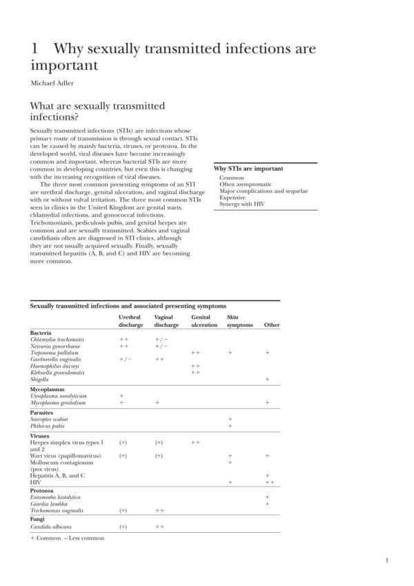 ABC of Sexually Transmitted Infections - Image 2