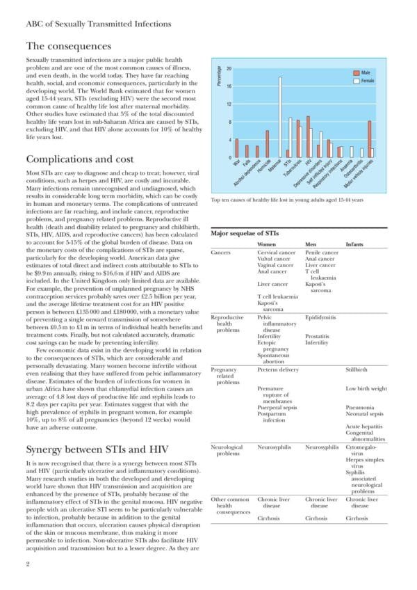 ABC of Sexually Transmitted Infections - Image 3